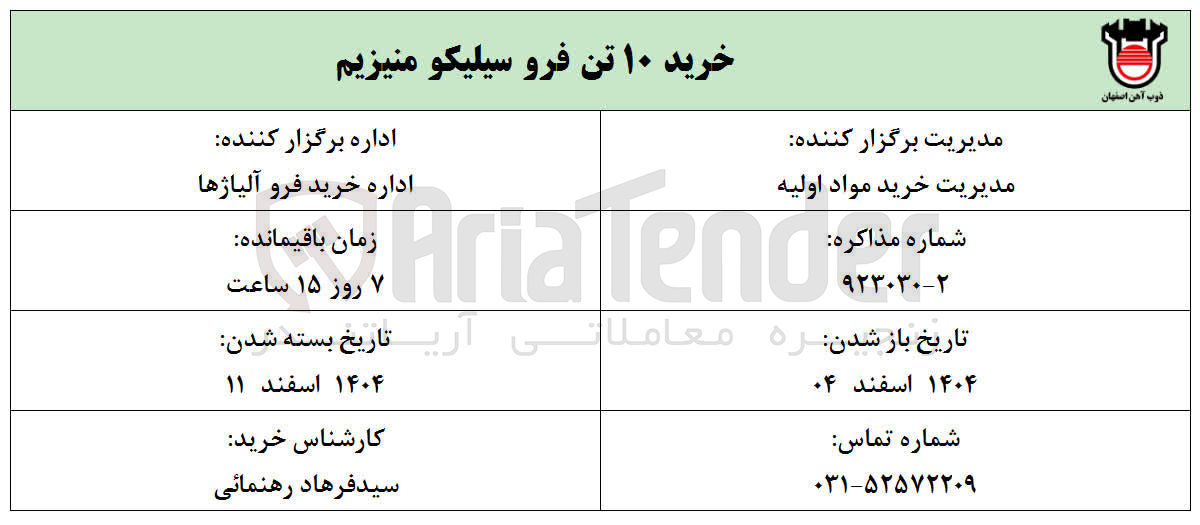 تصویر کوچک آگهی خرید ۱۰ تن فرو سیلیکو منیزیم 
