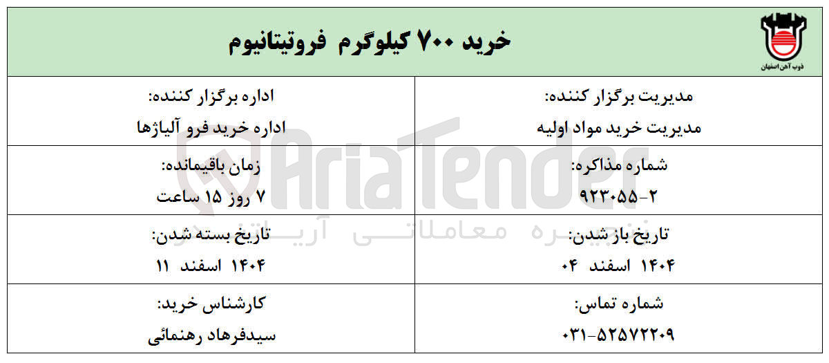 تصویر کوچک آگهی خرید ۷۰۰ کیلوگرم فروتیتانیوم 
