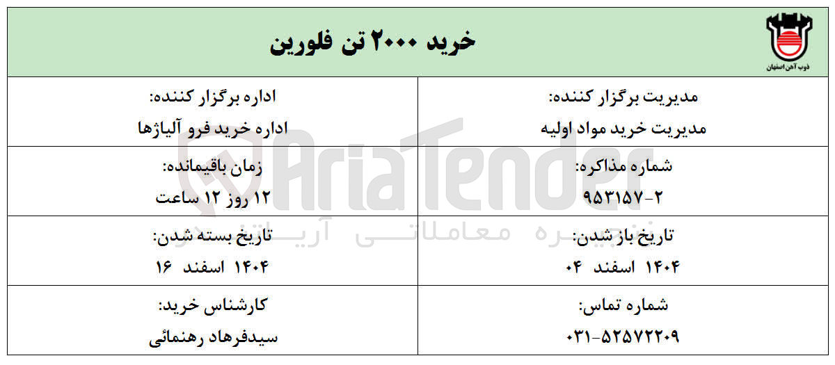 تصویر کوچک آگهی خرید ۲۰۰۰ تن فلورین