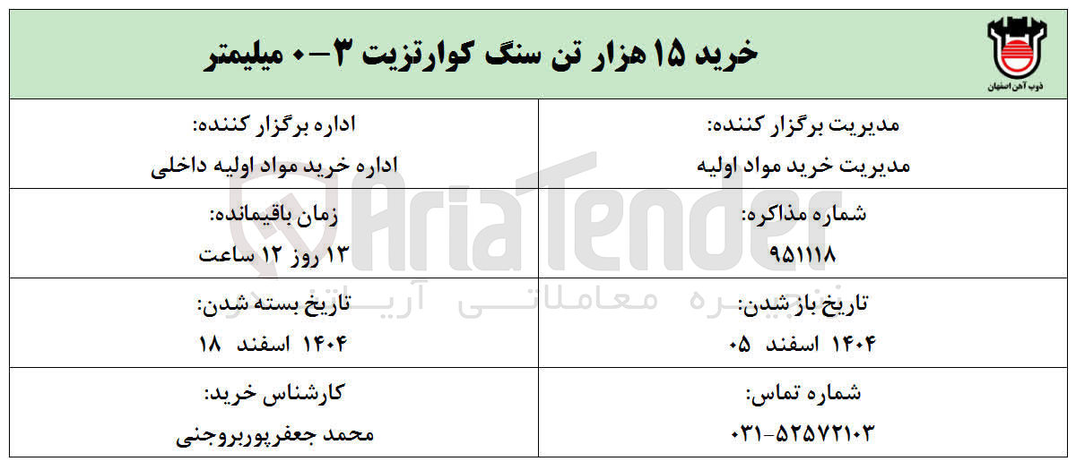 تصویر کوچک آگهی خرید ۱۵ هزار تن سنگ کوارتزیت ۳-۰ میلیمتر 