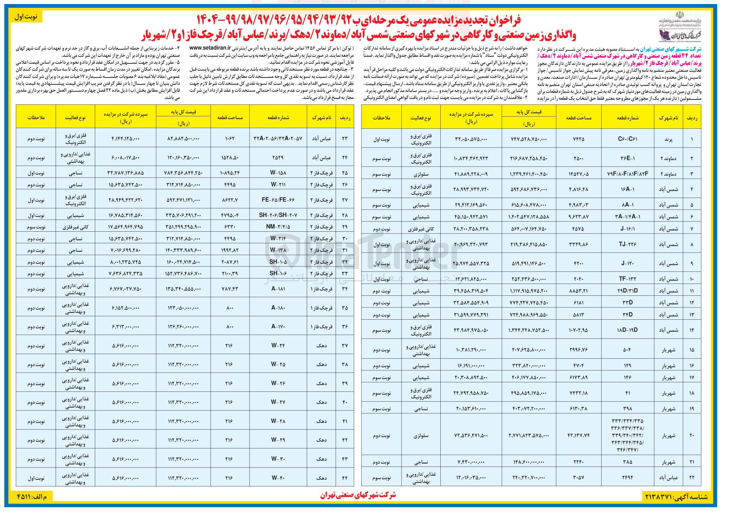 تصویر کوچک آگهی واگذاری تعداد ۴۴ قطعه زمین صنعتی و کارگاهی