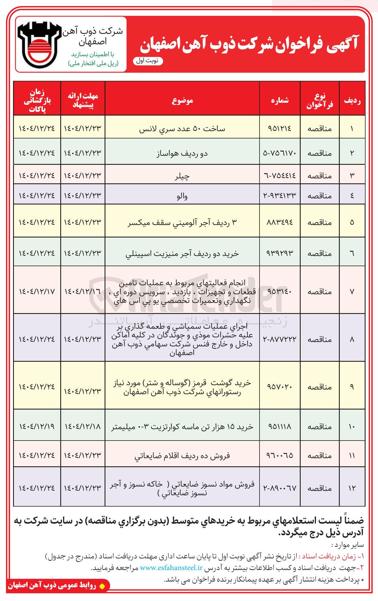 تصویر کوچک آگهی فروش ده ردیف اقلام ضایعاتی