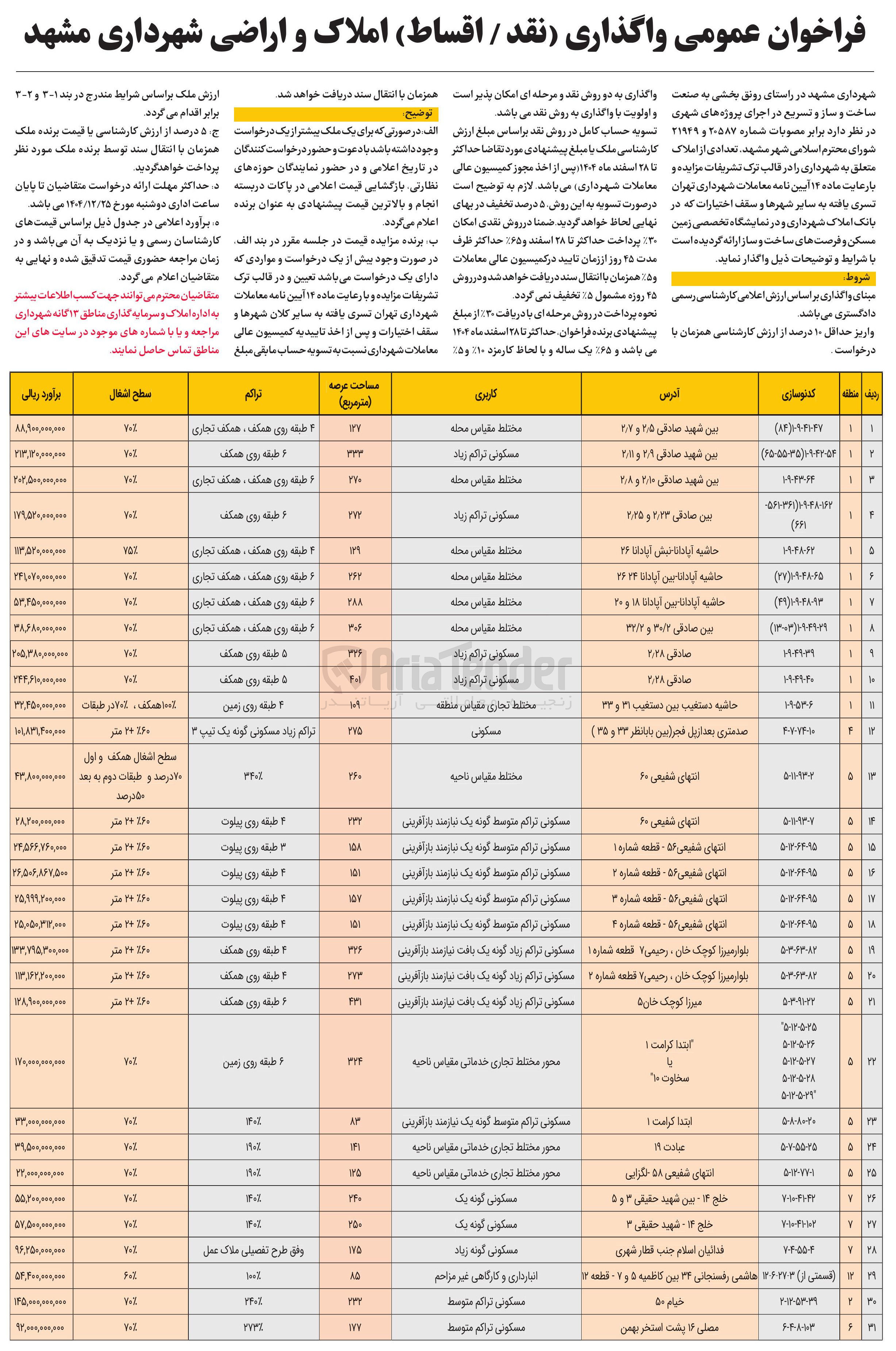 تصویر کوچک آگهی فروش املاک و اراضی