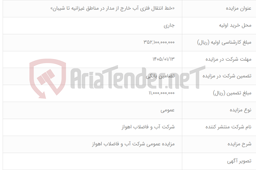 تصویر کوچک آگهی «خط انتقال فلزی آب خارج از مدار در مناطق غیزانیه تا شیبان»