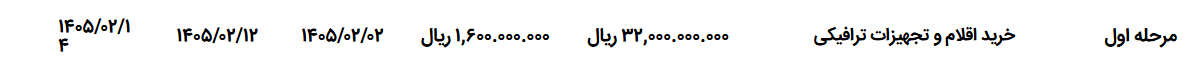 تصویر کوچک آگهی خرید اقلام و تجهیزات ترافیکی