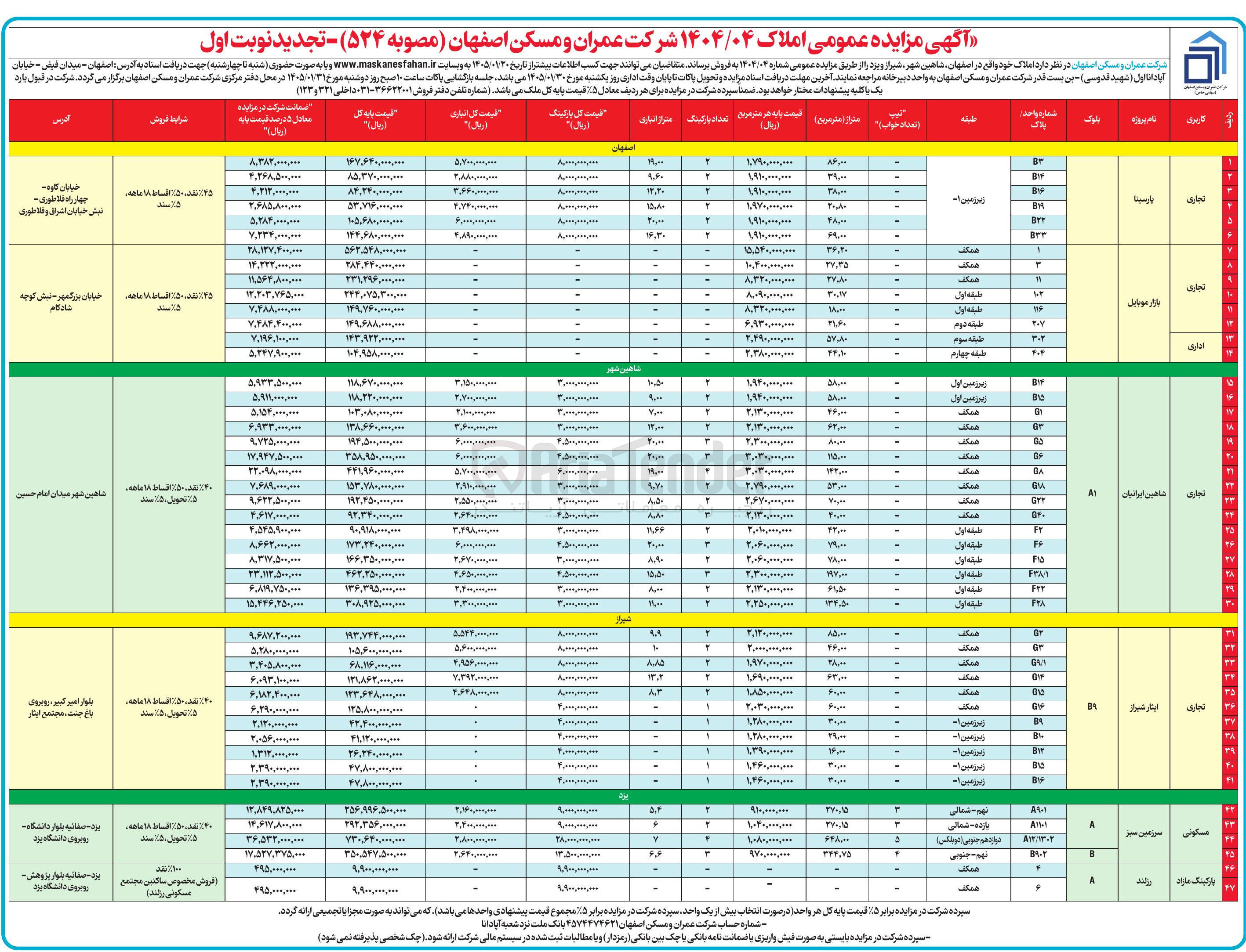 تصویر کوچک آگهی فروش املاک در 47 ردیف با کاربری مسکونی تجاری پارکینگ واداری