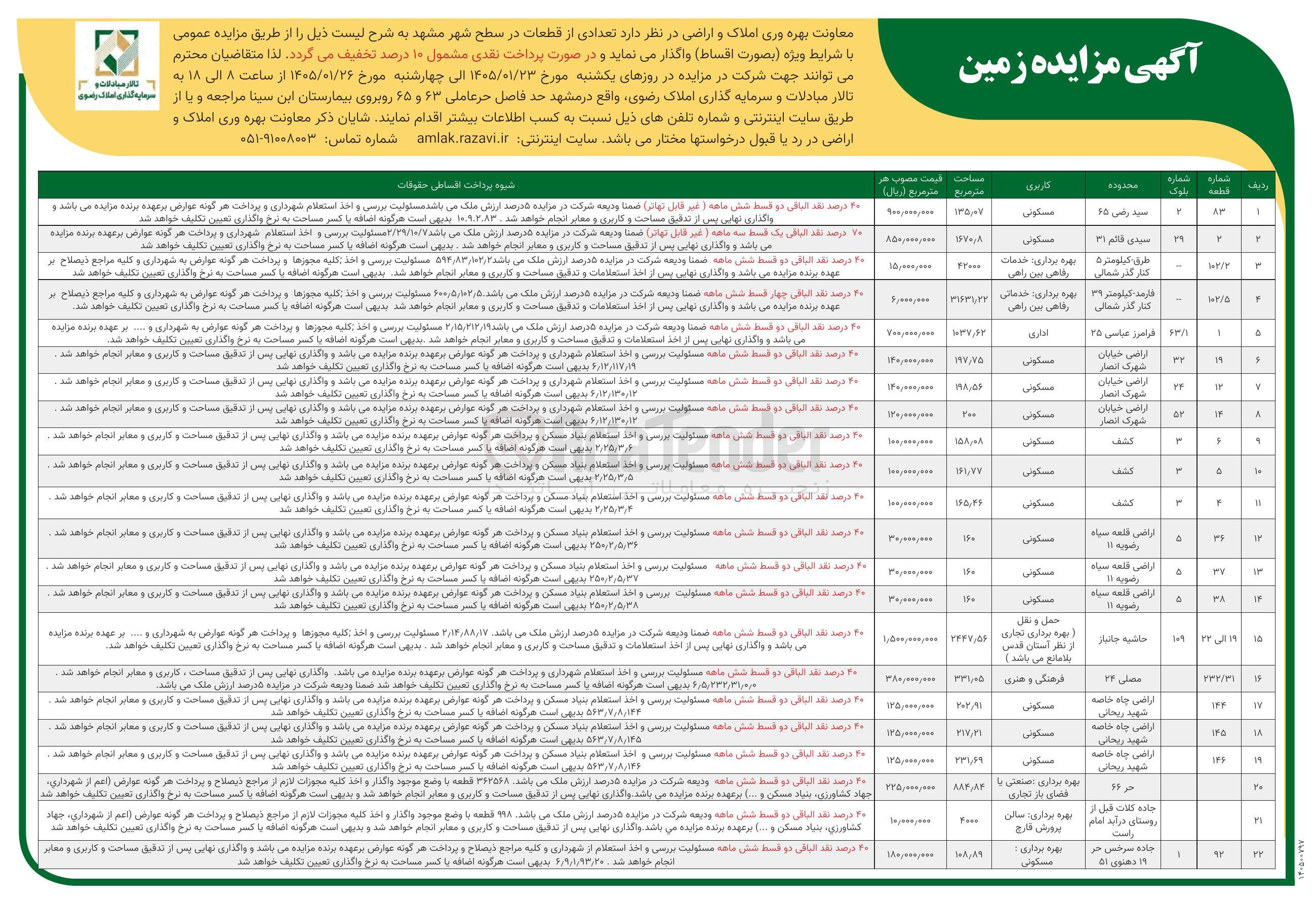 تصویر کوچک آگهی فروش املاک در 22 ردیف با کاربری مسکونی حمل و نقل -تجاری -رفاهی  خدماتی 