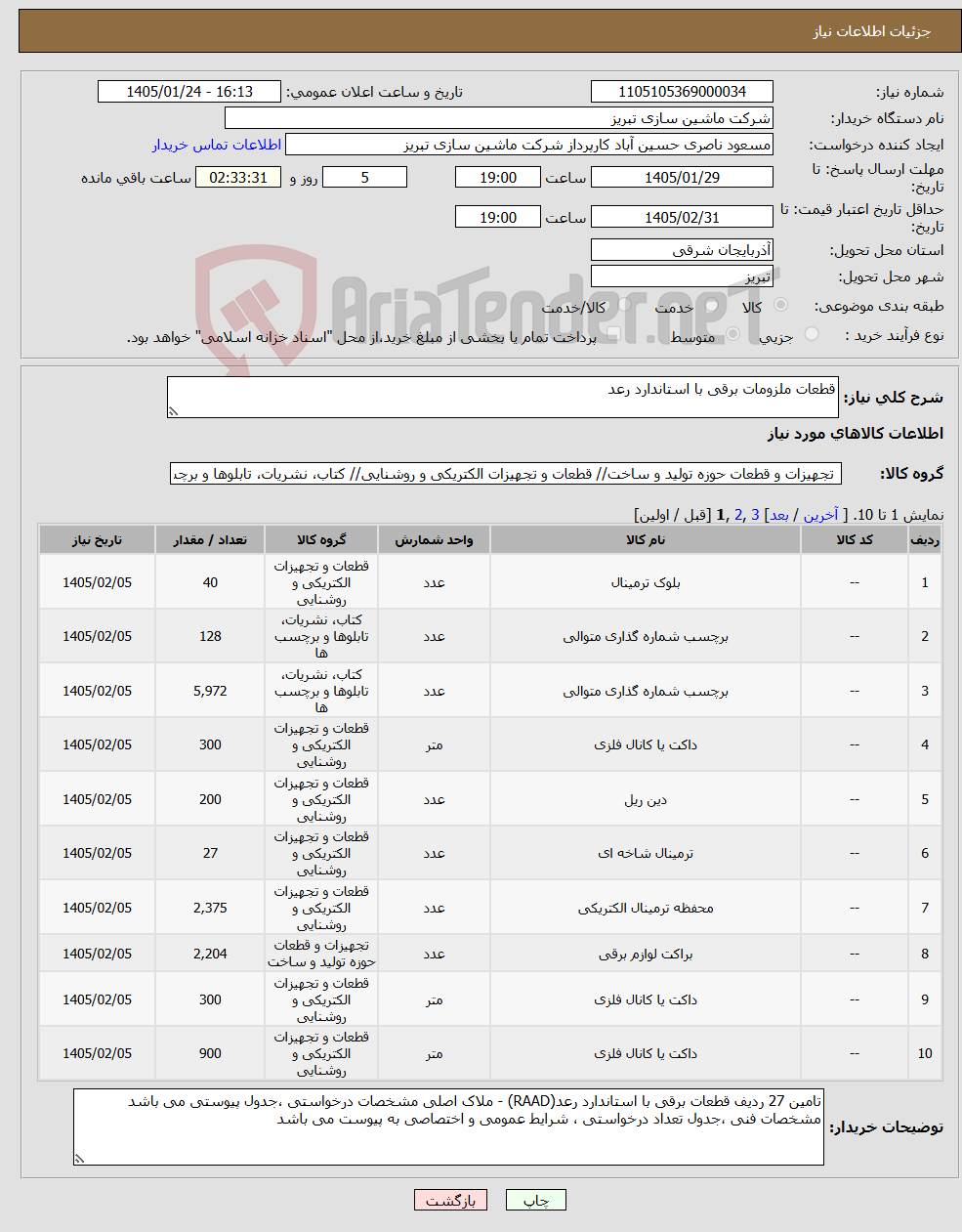 تصویر کوچک آگهی نیاز کالا-قطعات ملزومات برقی با استاندارد رعد