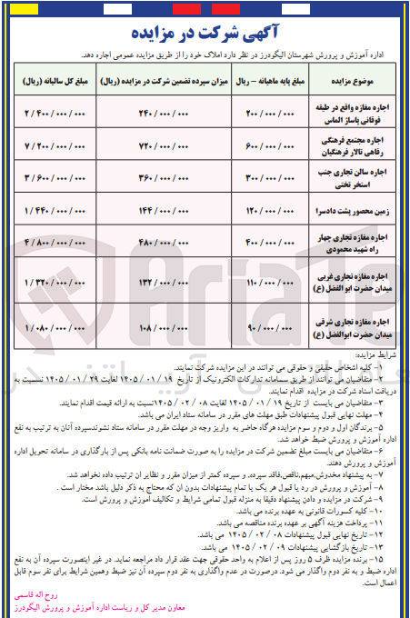 تصویر کوچک آگهی اجاره املاک