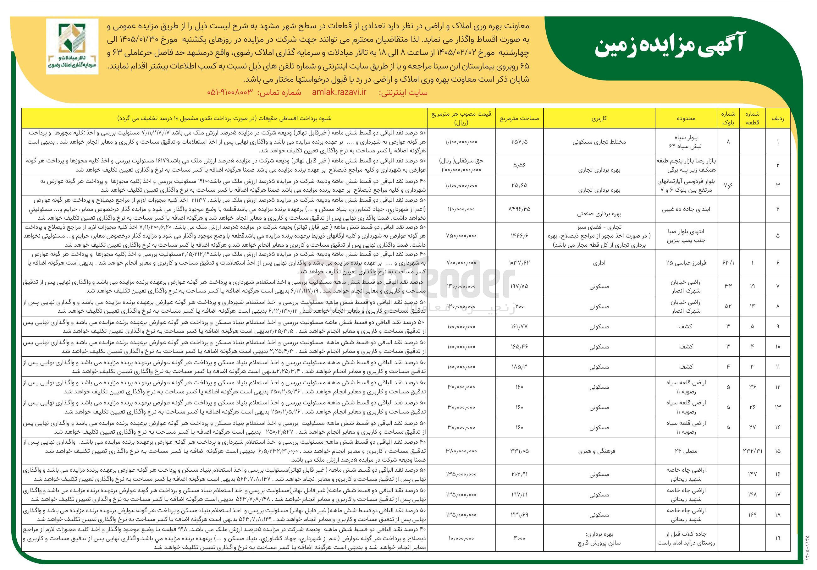 تصویر کوچک آگهی فروش تعدادی از قطعات در سطح شهر 