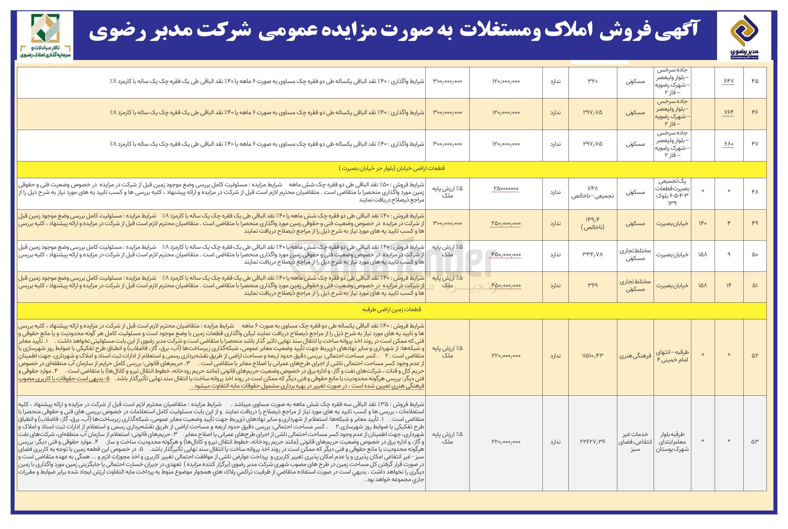 تصویر کوچک آگهی فروش املاک و مستغلات