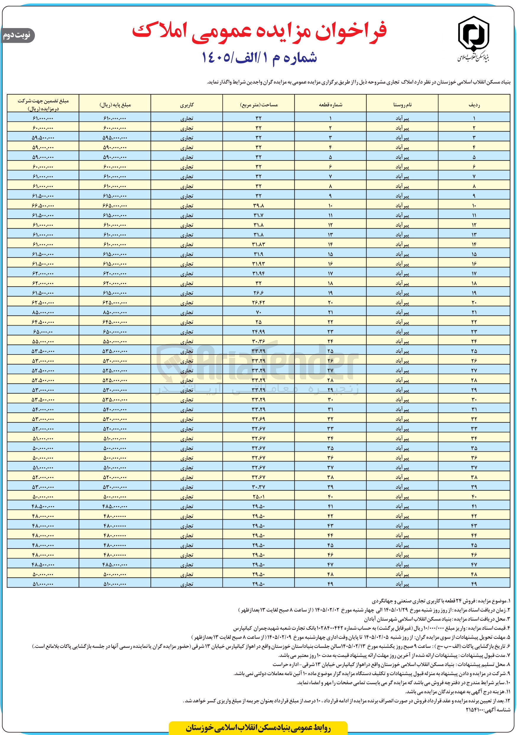 تصویر کوچک آگهی فروش املاک تجاری