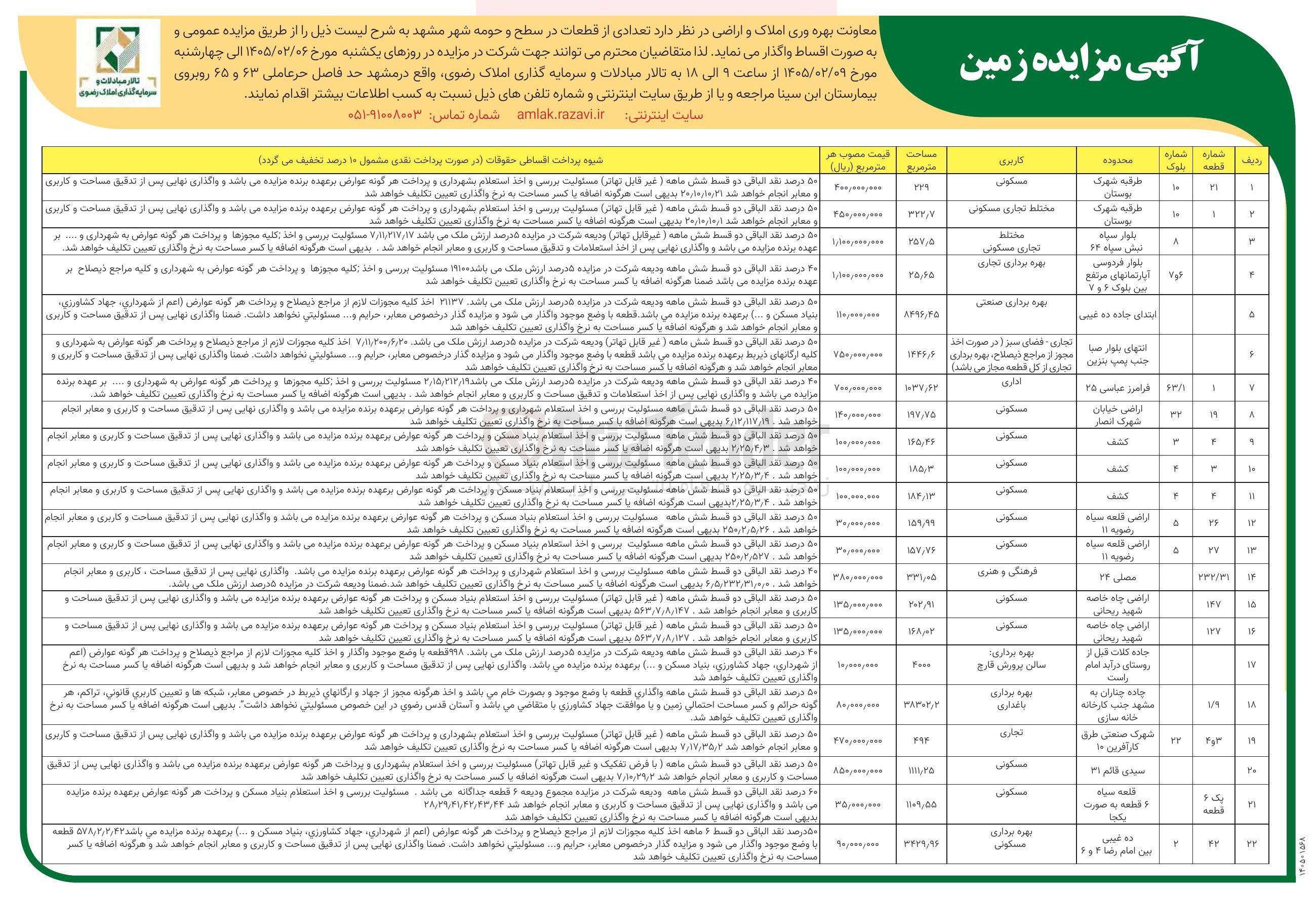 تصویر کوچک آگهی فروش تعدادی از قطعات