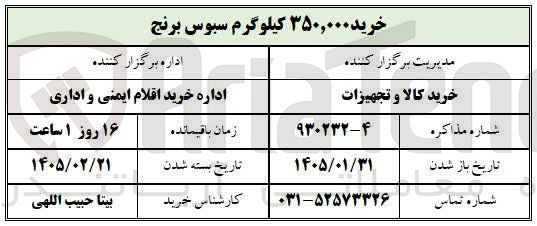 تصویر کوچک آگهی خرید ۳۵۰,۰۰۰ کیلوگرم سبوس برنج 