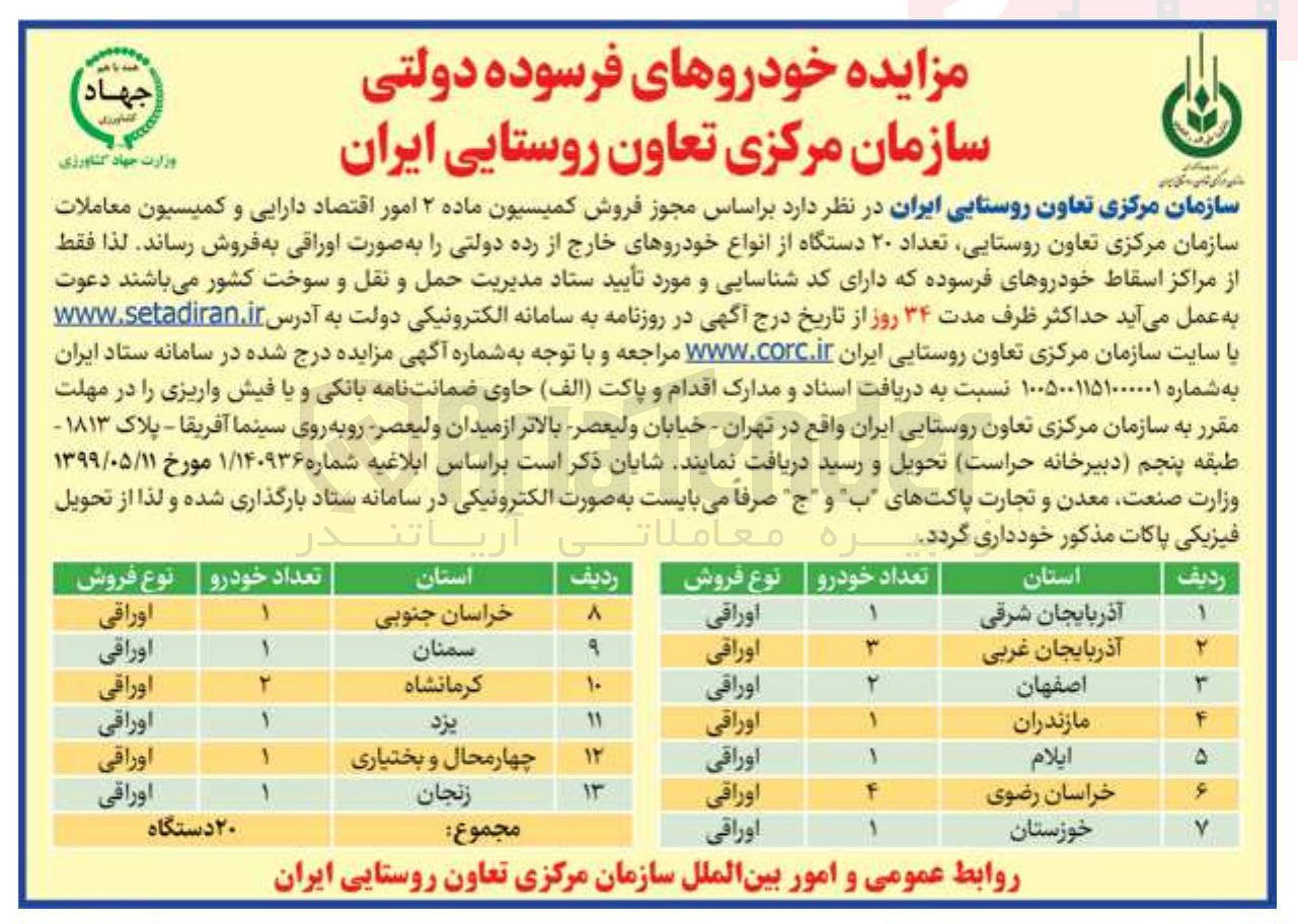 تصویر کوچک آگهی فروش تعداد ۲۰ دستگاه از انواع خودروهای خارج از رده