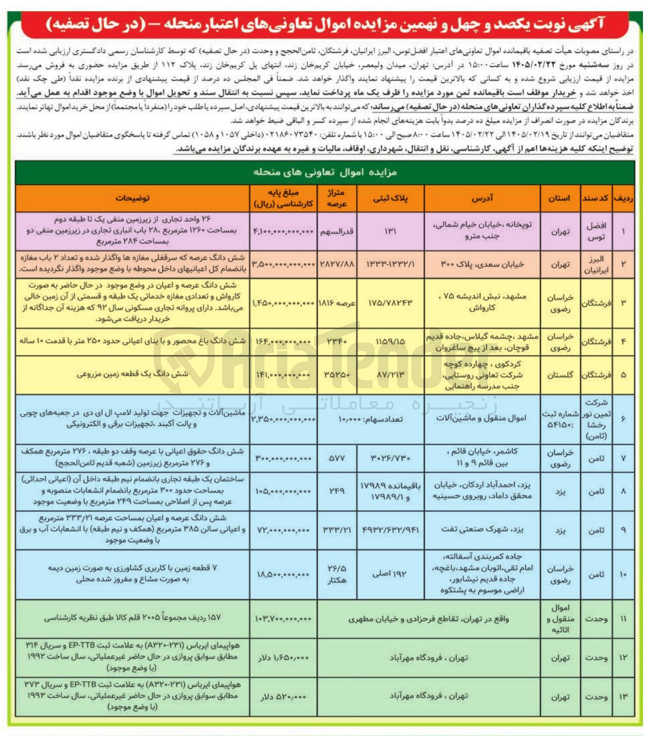 تصویر کوچک آگهی فروش باقیمانده اموال تعاونی های اعتبار افضل توس البرز ایرانیان فرشتگان ثامن الحجج و وحدت