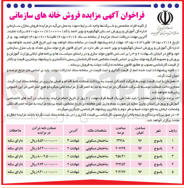 تصویر کوچک آگهی فروش خانه های سازمانی