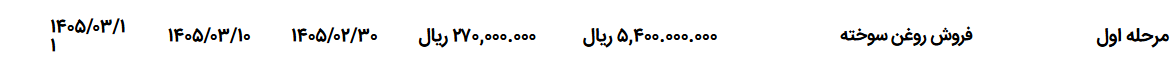 تصویر کوچک آگهی فروش روغن سوخته