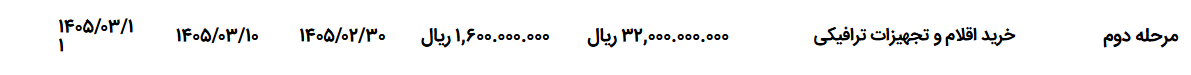 تصویر کوچک آگهی خرید اقلام و تجهیزات ترافیکی