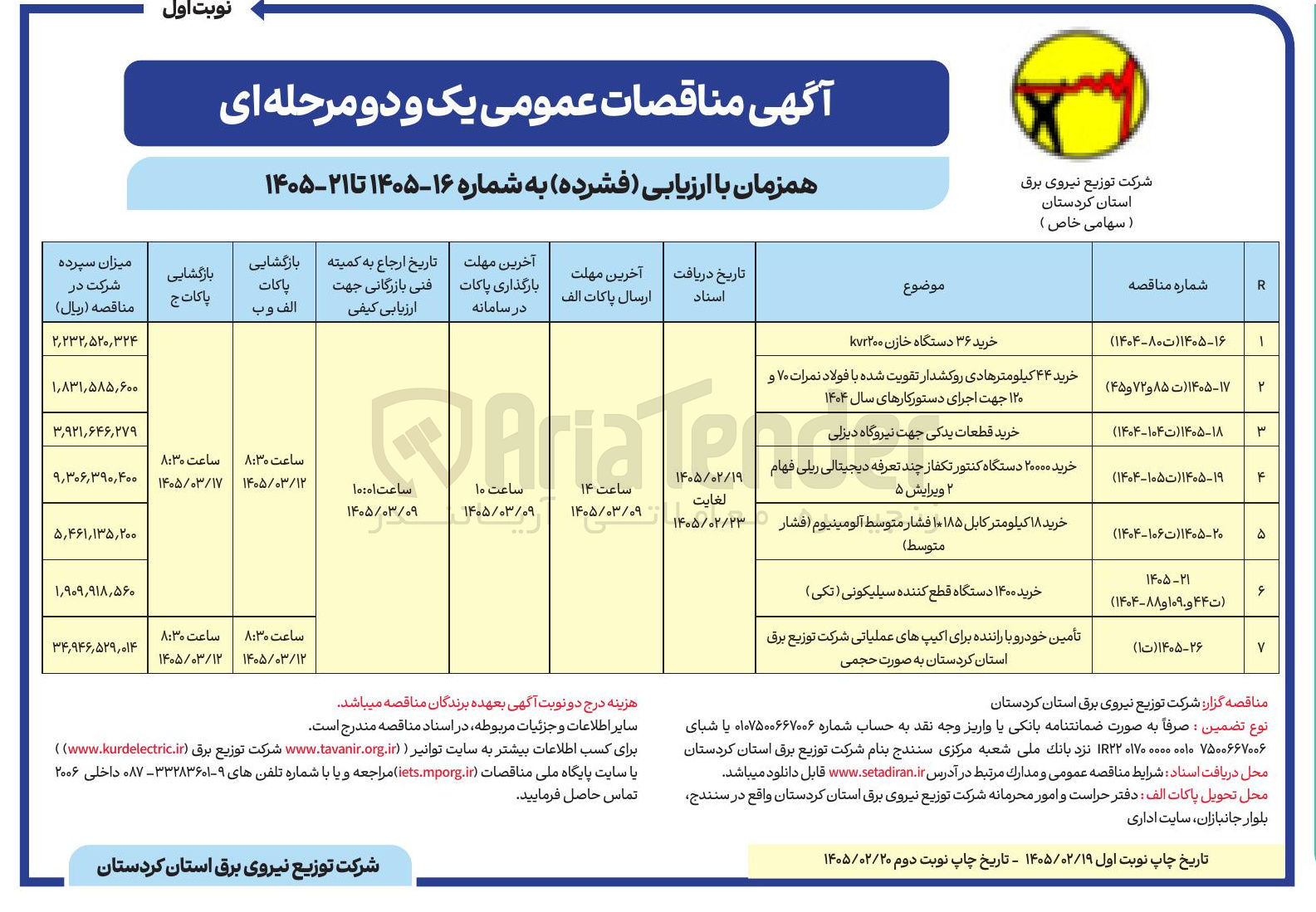 تصویر کوچک آگهی خرید ۴۴ کیلومتر هادی روکشدار تقویت شده با فولاد نمرات ۷۰ و ۱۲۰
