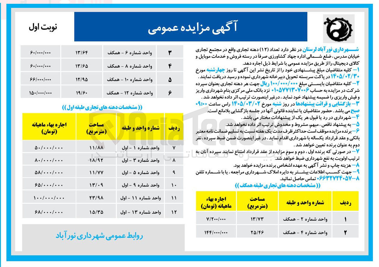 تصویر کوچک آگهی اجاره تعداد (۱۲) دهنه تجاری