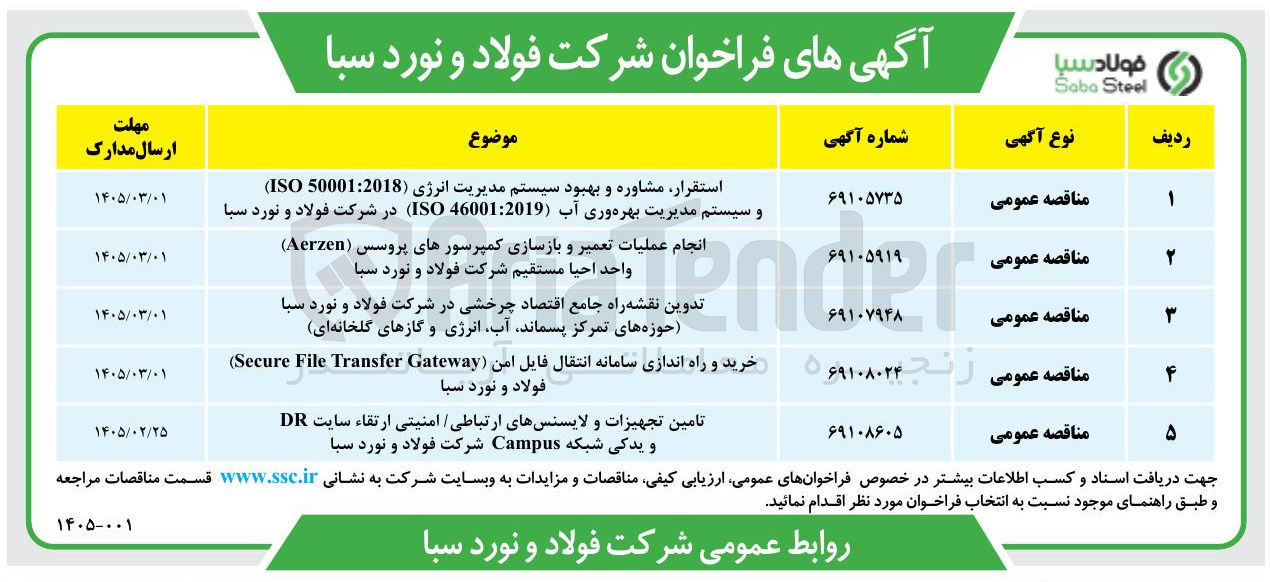 تصویر کوچک آگهی تدوین نقشه راه جامع اقتصاد چرخشی 