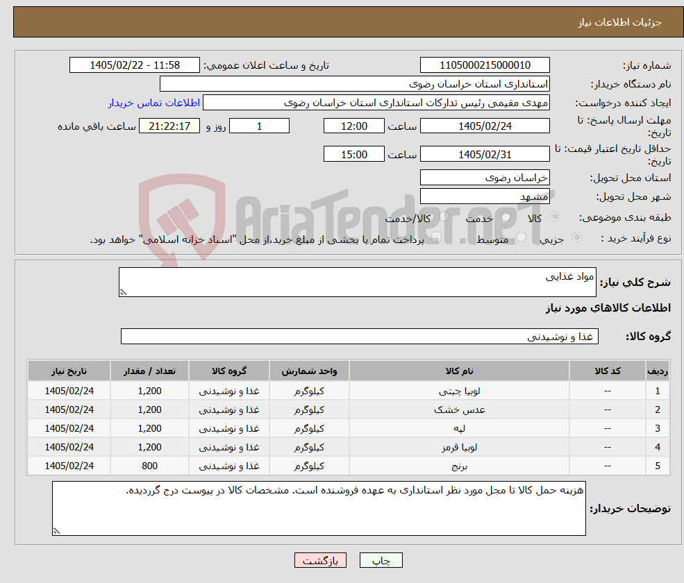 تصویر کوچک آگهی نیاز کالا-مواد غذایی 
