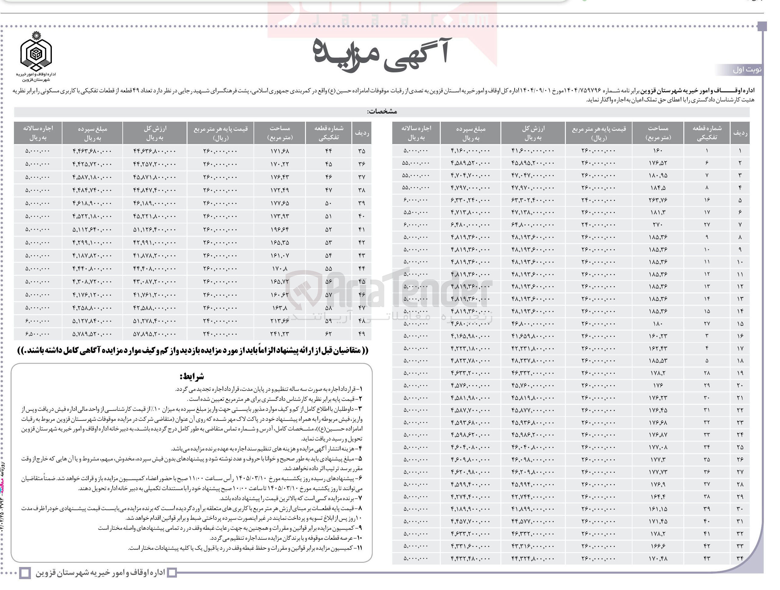 تصویر کوچک آگهی اجاره تعداد ۴۹ قطعه از قطعات تفکیکی با کاربری مسکونی