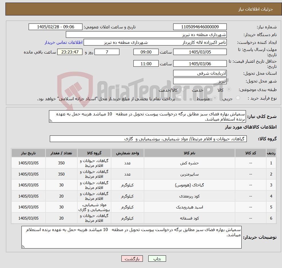 تصویر کوچک آگهی نیاز کالا-سمپاش بهاره فضای سبز مطابق برگه درخواست پیوست تحویل در منطقه 10 میباشد هزینه حمل به عهده برنده استعلام میباشد.