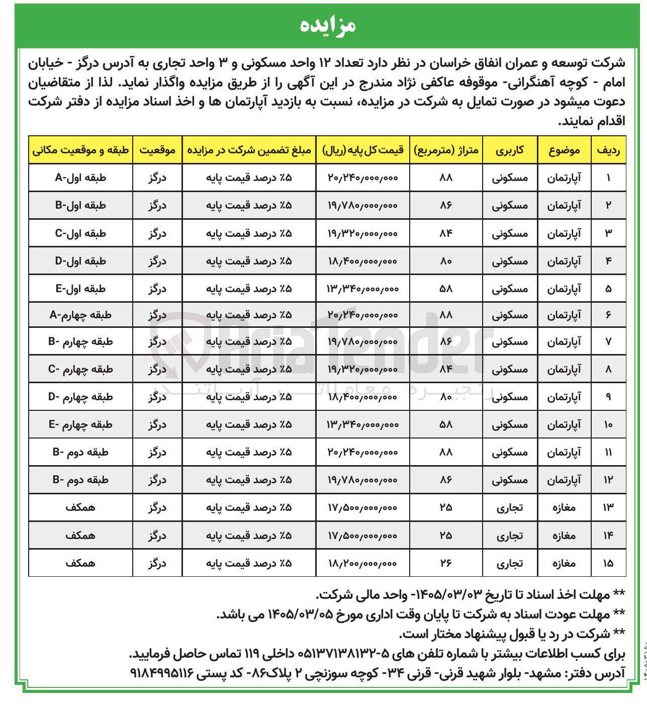 تصویر کوچک آگهی فروش تعداد ۱۲ واحد مسکونی و ۳ واحد تجاری
