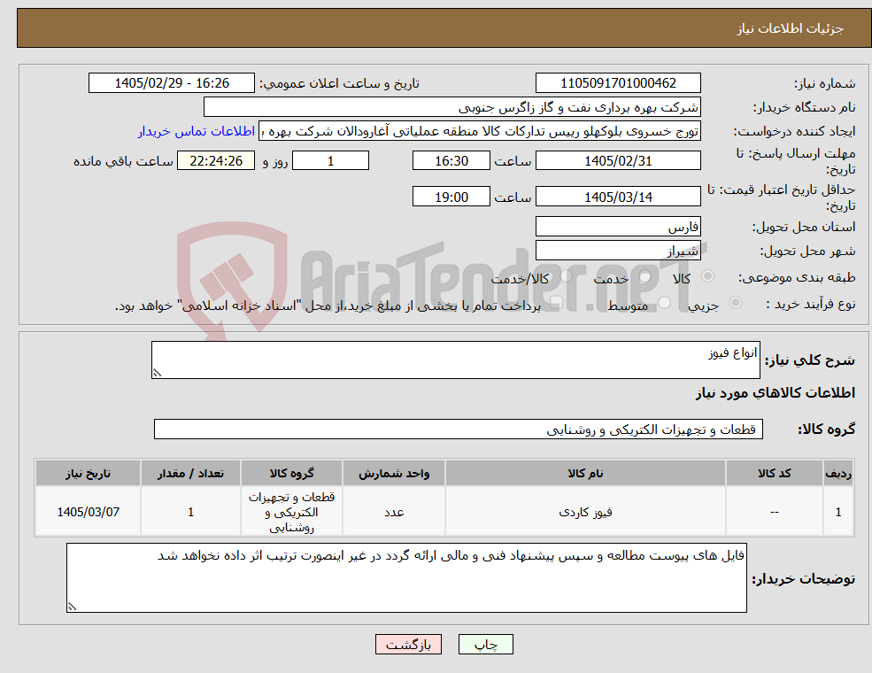 تصویر کوچک آگهی نیاز کالا-انواع فیوز