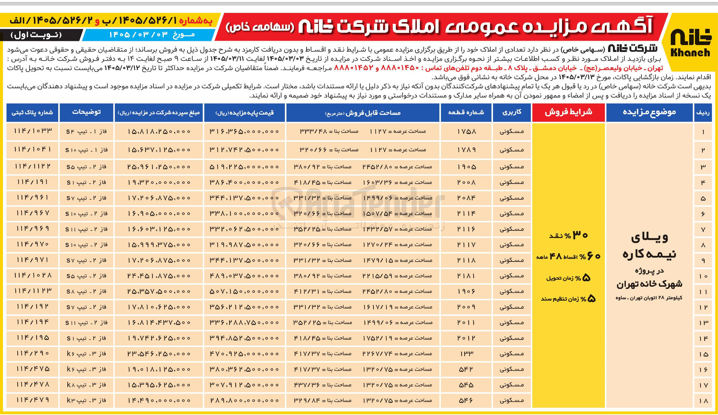 تصویر کوچک آگهی فروش تعدادی از املاک 