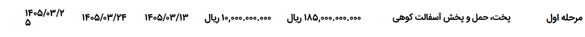 تصویر کوچک آگهی پخت، حمل و پخش آسفالت کوهی