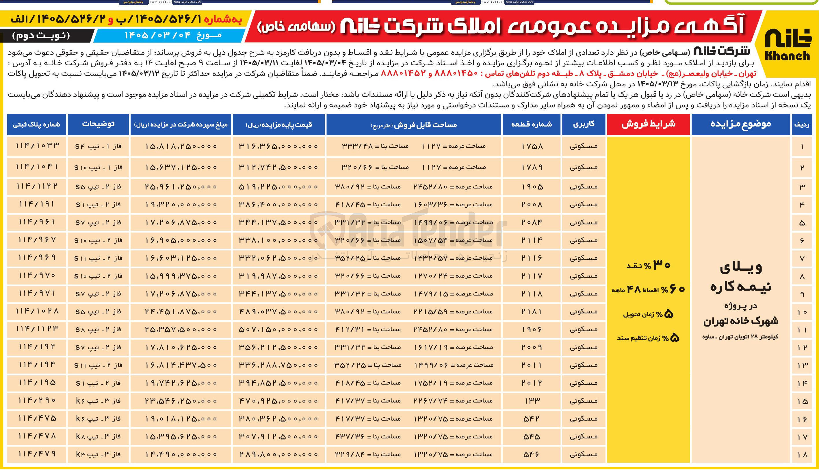تصویر کوچک آگهی فروش تعدادی از املاک