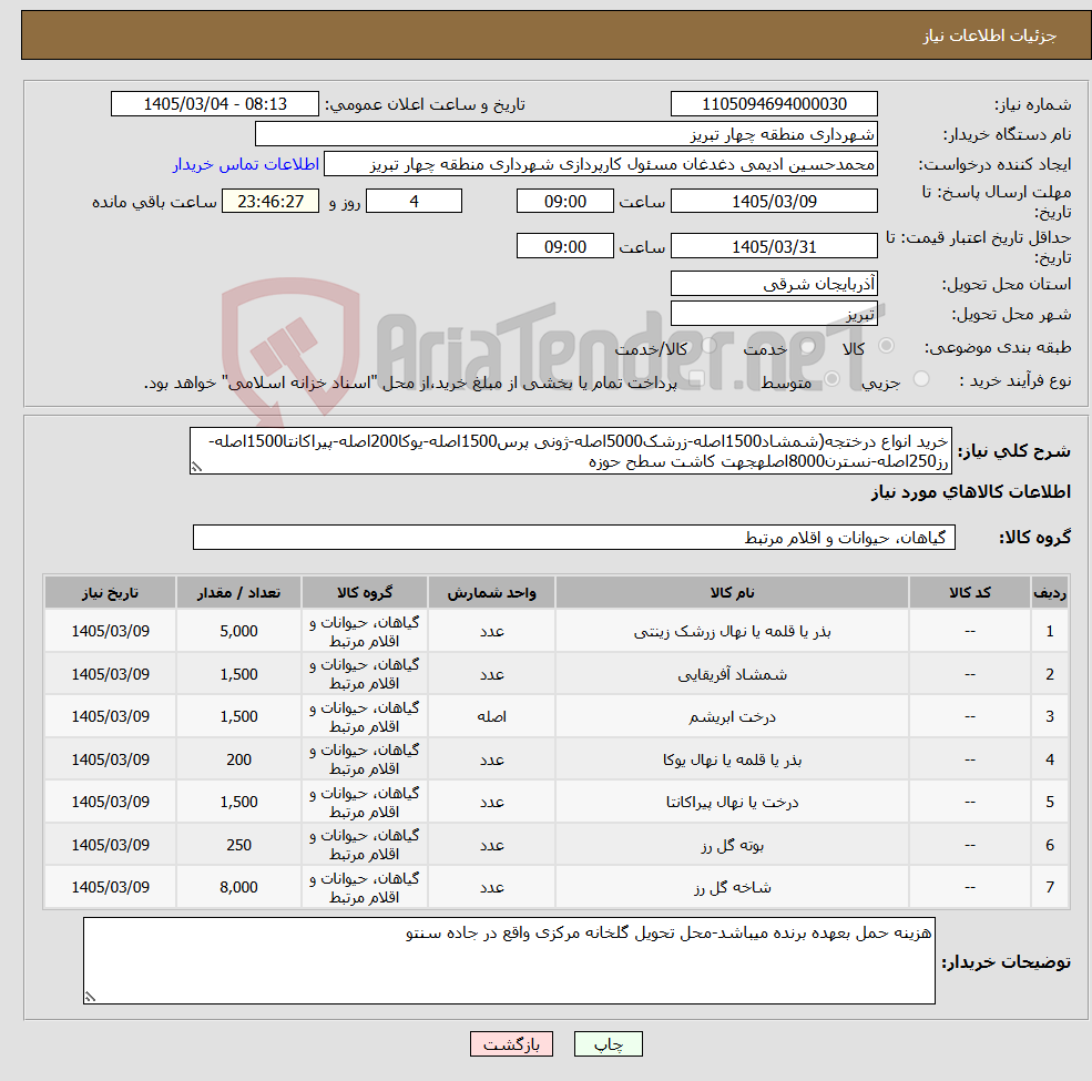 تصویر کوچک آگهی نیاز کالا-خرید انواع درختجه(شمشاد1500اصله-زرشک5000اصله-ژونی پرس1500اصله-یوکا200اصله-پیراکانتا1500اصله-رز250اصله-نسترن8000اصلهجهت کاشت سطح حوزه