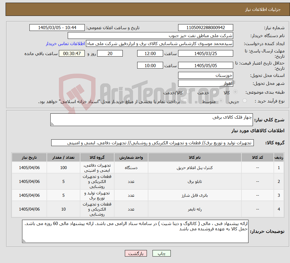 تصویر کوچک آگهی نیاز کالا-چهار قلک کالای برقی