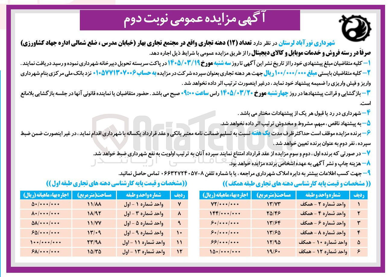 تصویر کوچک آگهی اجاره تعداد (۱۲) دهنه تجاری