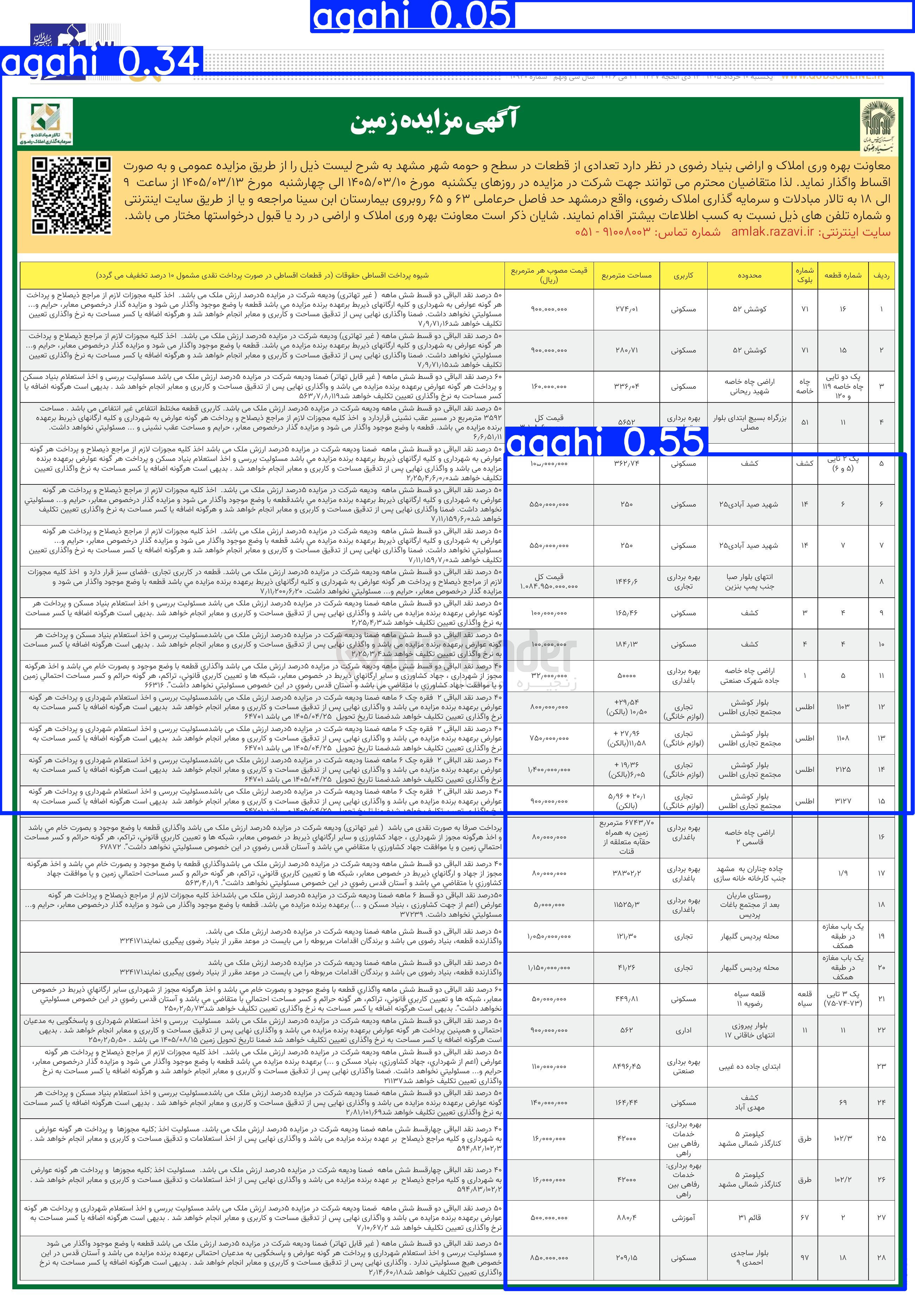 تصویر کوچک آگهی فروش تعدادی از قطعات در سطح و حومه شهر