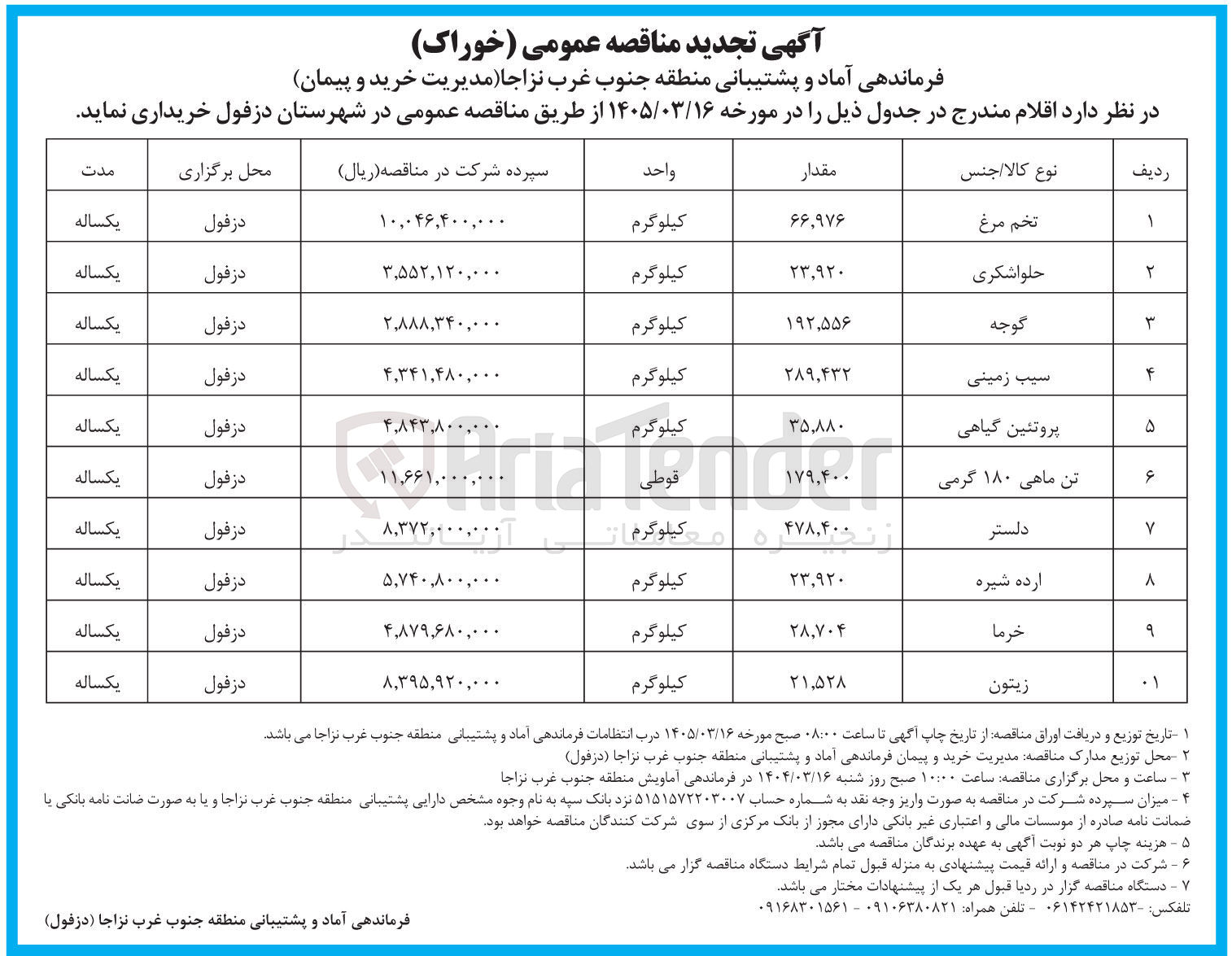 تصویر کوچک آگهی خرید زیتون 