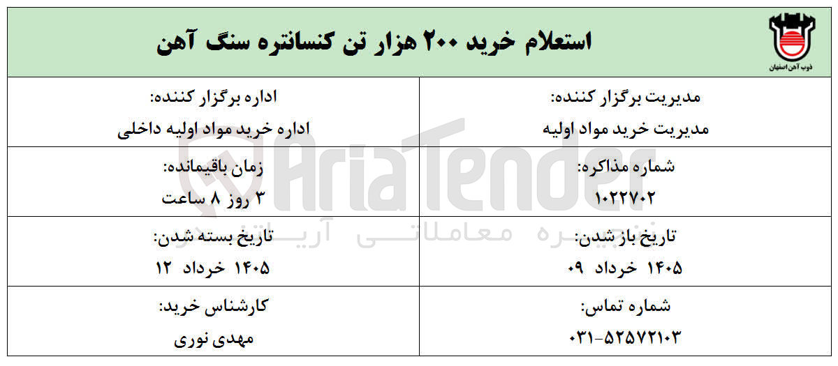 تصویر کوچک آگهی خرید ۲۰۰ هزار تن کنسانتره سنگ آهن 