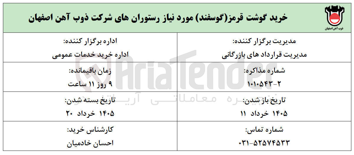 تصویر کوچک آگهی خرید گوشت قرمز (گوسفند) مورد نیاز رستوران ها