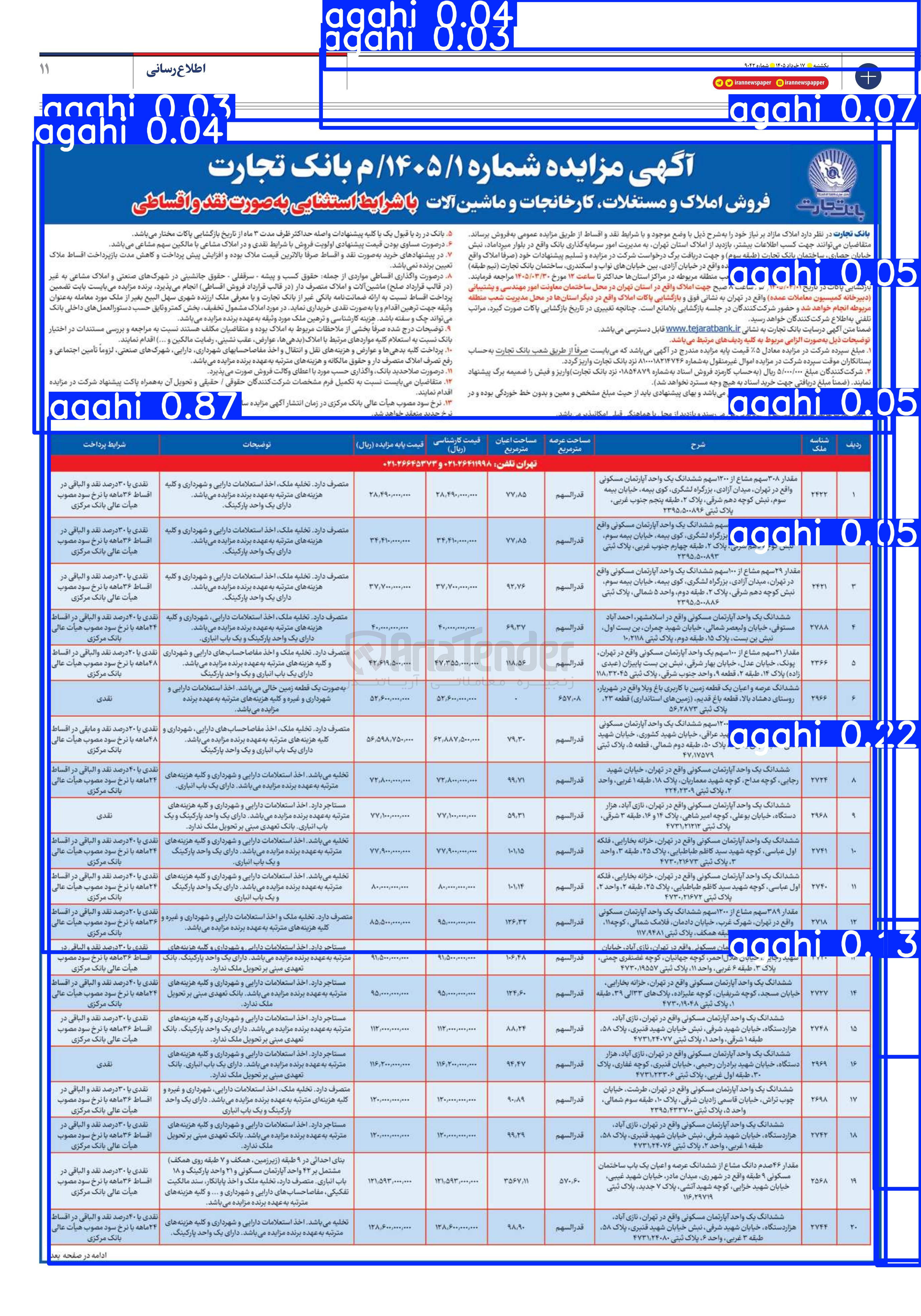 فروش املاک و مستغلات کارخانجات و ماشین آلات
