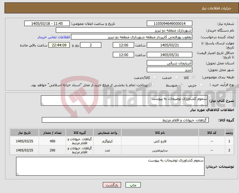 تصویر کوچک آگهی نیاز کالا-سموم کشاورزی توضیحات به پیوست