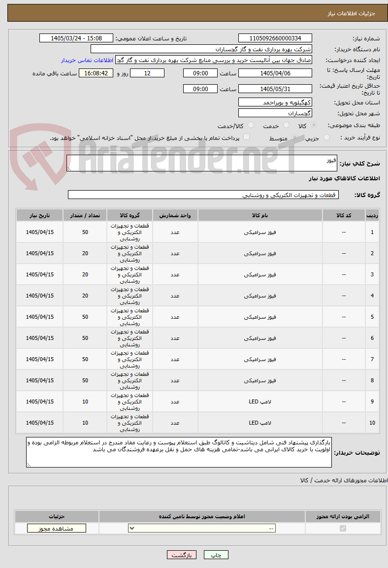 تصویر کوچک آگهی فیوز