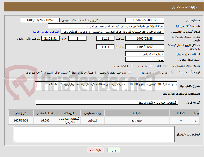 تصویر کوچک آگهی حلوا شکری 30 گرمی سیمرغ 14000 عدد-برگ پیوستی مطالعه گردد-از برند معتبربازار-پرداخت 6ماهه