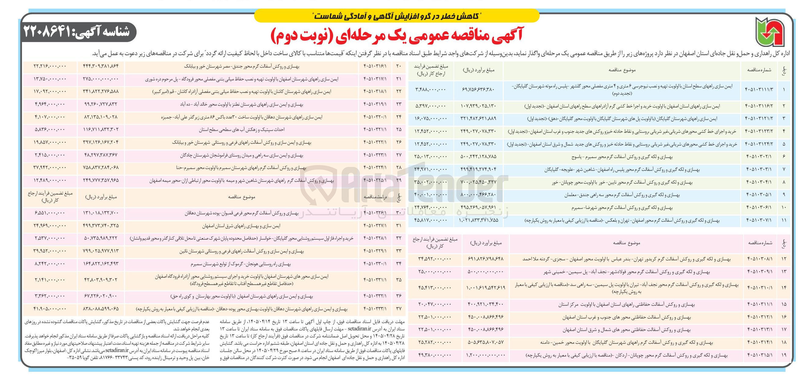 تصویر کوچک آگهی ایمن سازی راهها با اولویت تهیه و نصب حفاظ میانی بتنی مفصلی 