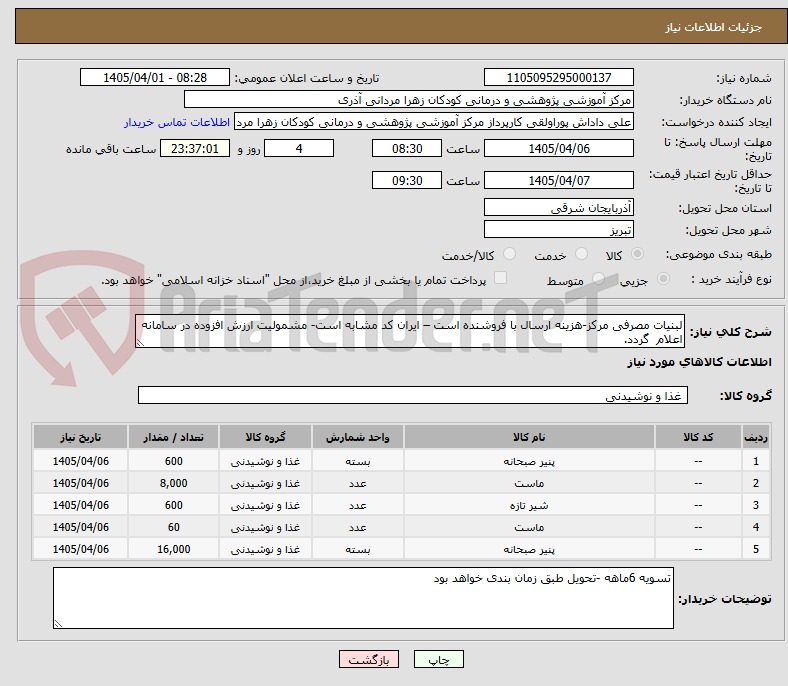 تصویر کوچک آگهی لبنیات مصرفی مرکز-هزینه ارسال با فروشنده است – ایران کد مشابه است- مشمولیت ارزش افزوده در سامانه اعلام گردد.