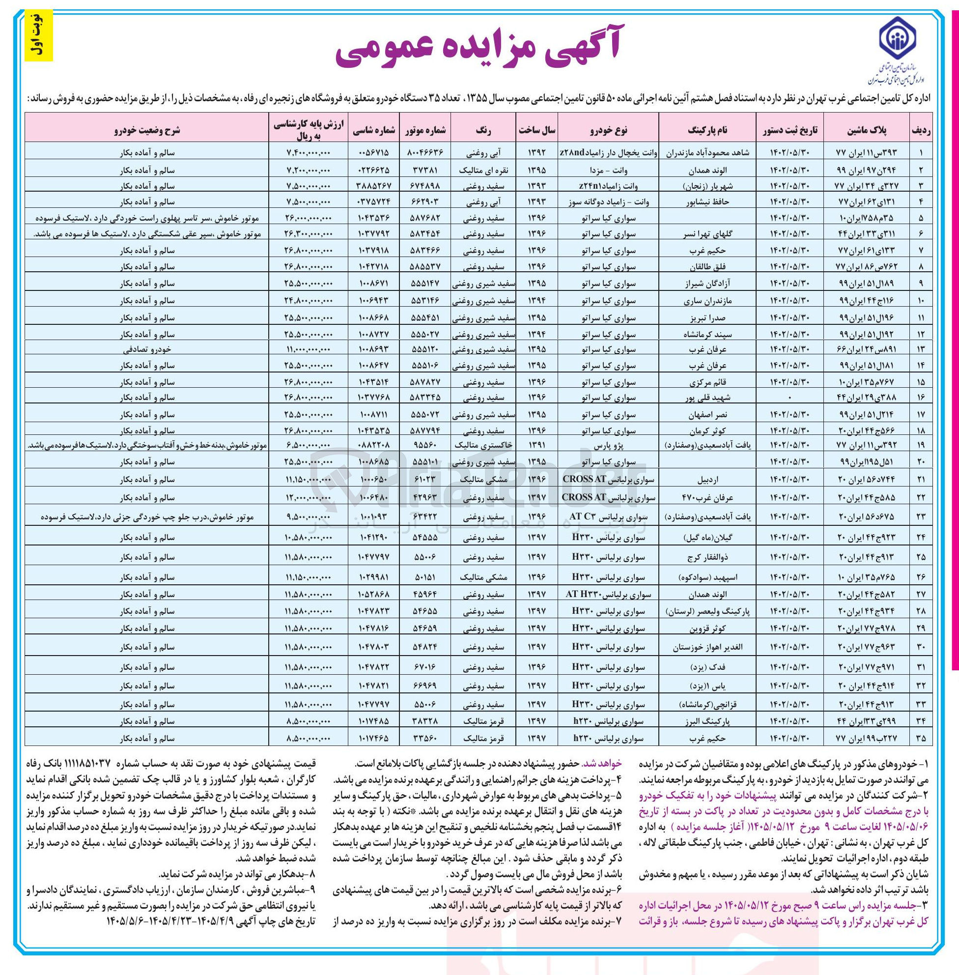 تصویر کوچک آگهی فروش ۳۵ دستگاه خودرو