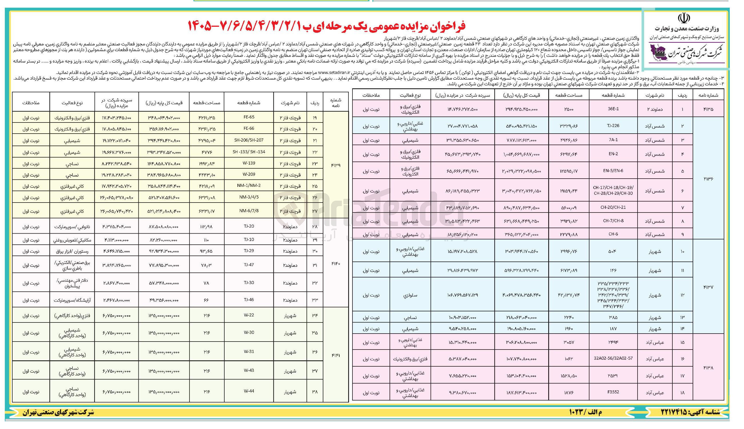 تصویر کوچک آگهی واگذاری زمین صنعتی، غیرصنعتی، تجاری:خدماتی و واحدهای کارگاهی در شهرک های صنعتی