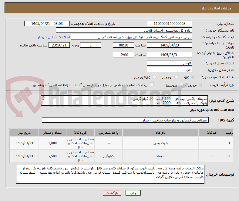تصویر کوچک آگهی سیمان پاکتی تیپ دو 	150 کیسه 50 کیلو گرمی
بلوک یک طرف بسته 	2000  عدد
	